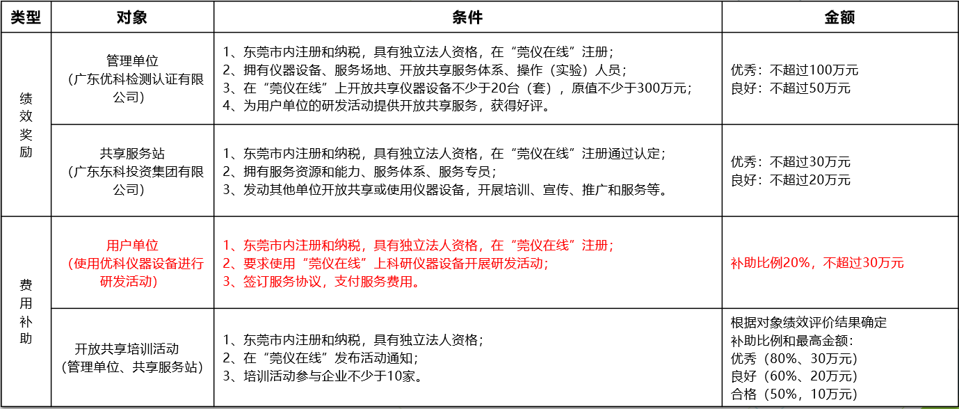 如何通过itb8888通博进行“莞仪在线”申报