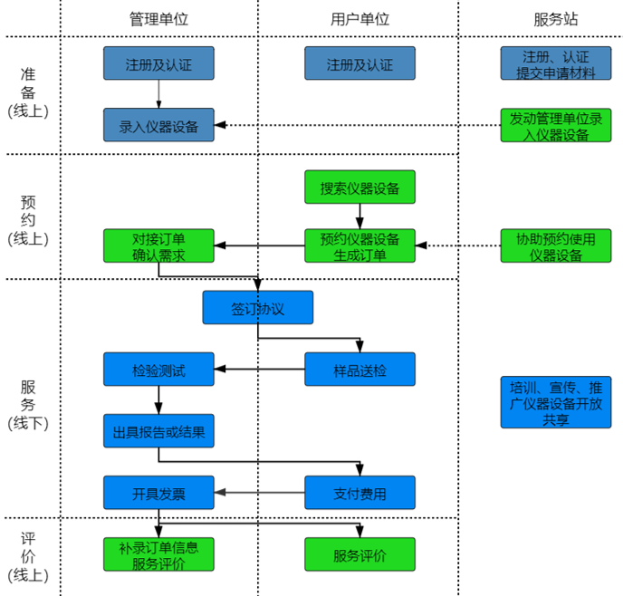 如何通过itb8888通博进行“莞仪在线”申报