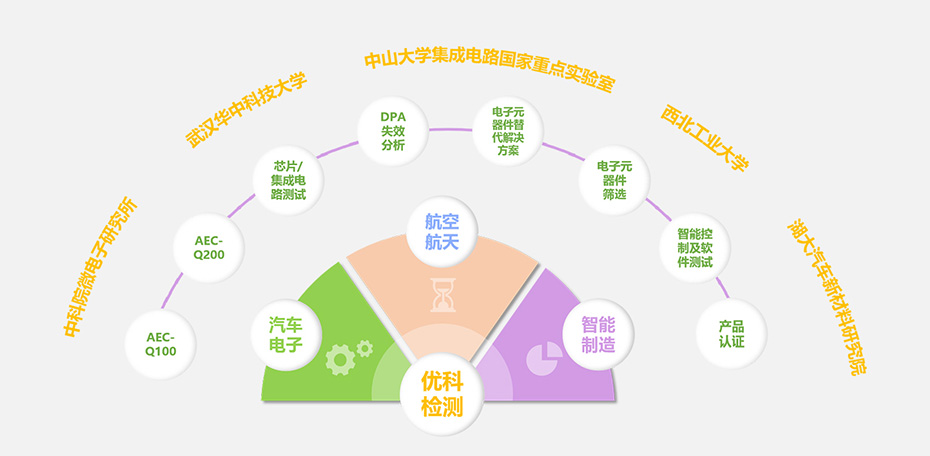 itb8888通博检测核心优势